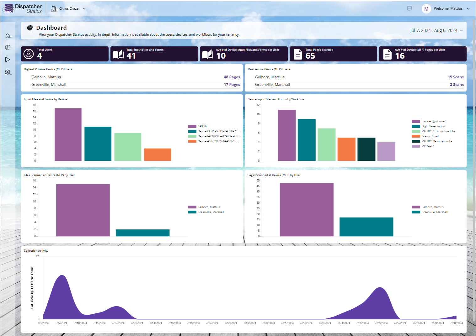 Admin Dashboard