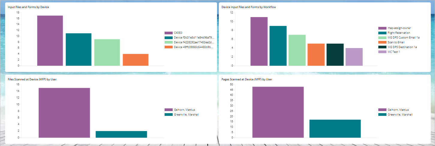 Graphs